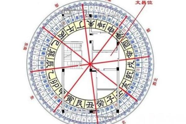 没有文昌星的八字命盘如何补救？