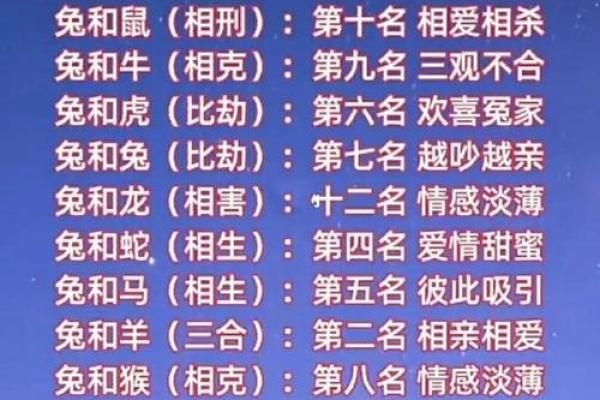 爱情免费测试姓名配对打分 爱情测试姓名配对超准免费