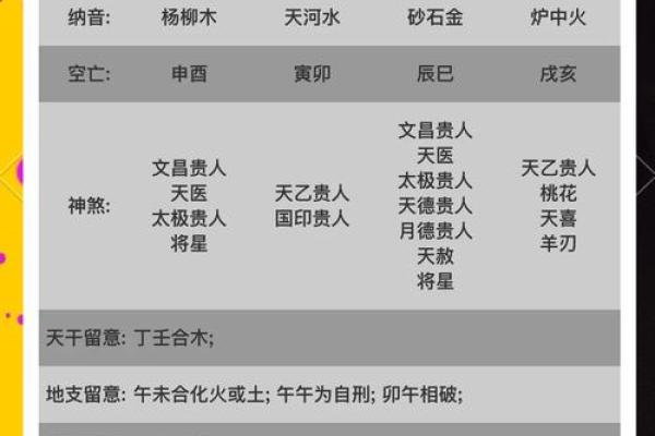 八字中最厉害的几种大贵人有哪些呢
