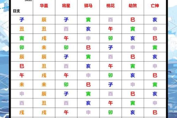 八字看神煞算命方法大全