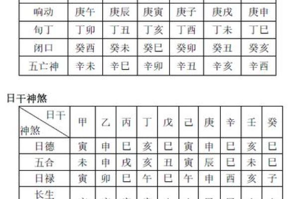 八字看神煞算命方法大全