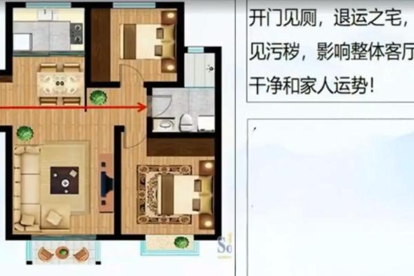 家庭风水怎么选房子