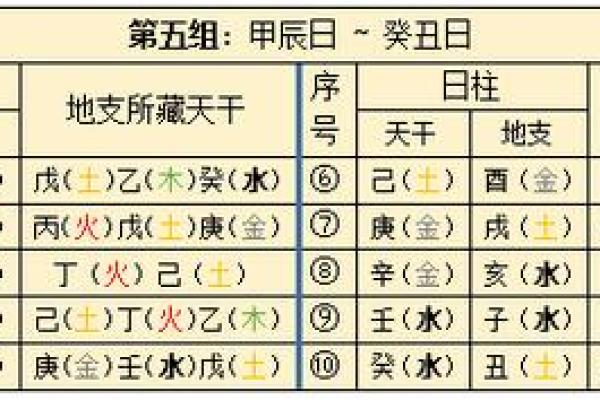 日柱算命神秘的八字有哪些