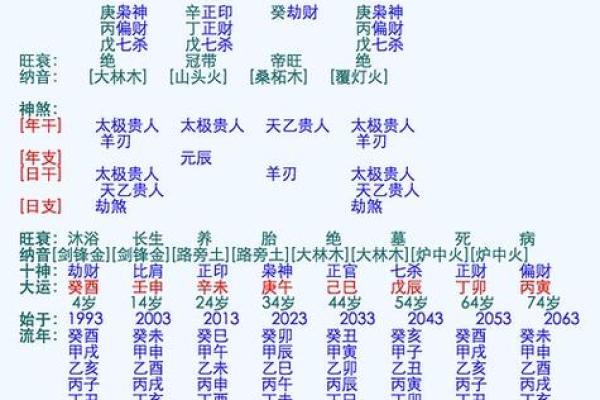 八字算命姻缘