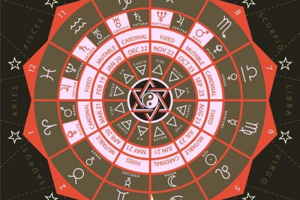 紫微排盘中田宅宫太阳化忌好不好