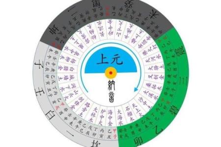 风水中的三元派是指什么？