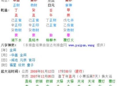 生辰八字看阴历和阳历准吗