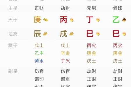 易奇八字十年大运很低 八字命理十年大运？