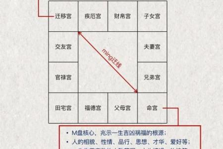 紫薇斗数看缘份