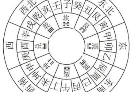 关于风水与健康，需知道的知识