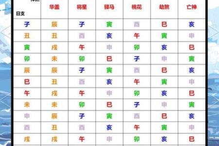 八字看神煞算命方法大全