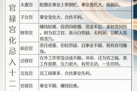 紫微斗数诸星落诸宫之：破军星福德宫详解