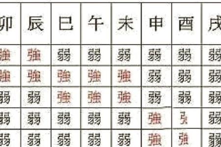 八字偏弱的人属于命好不好呢