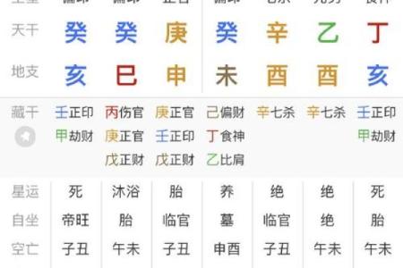 八字辰未